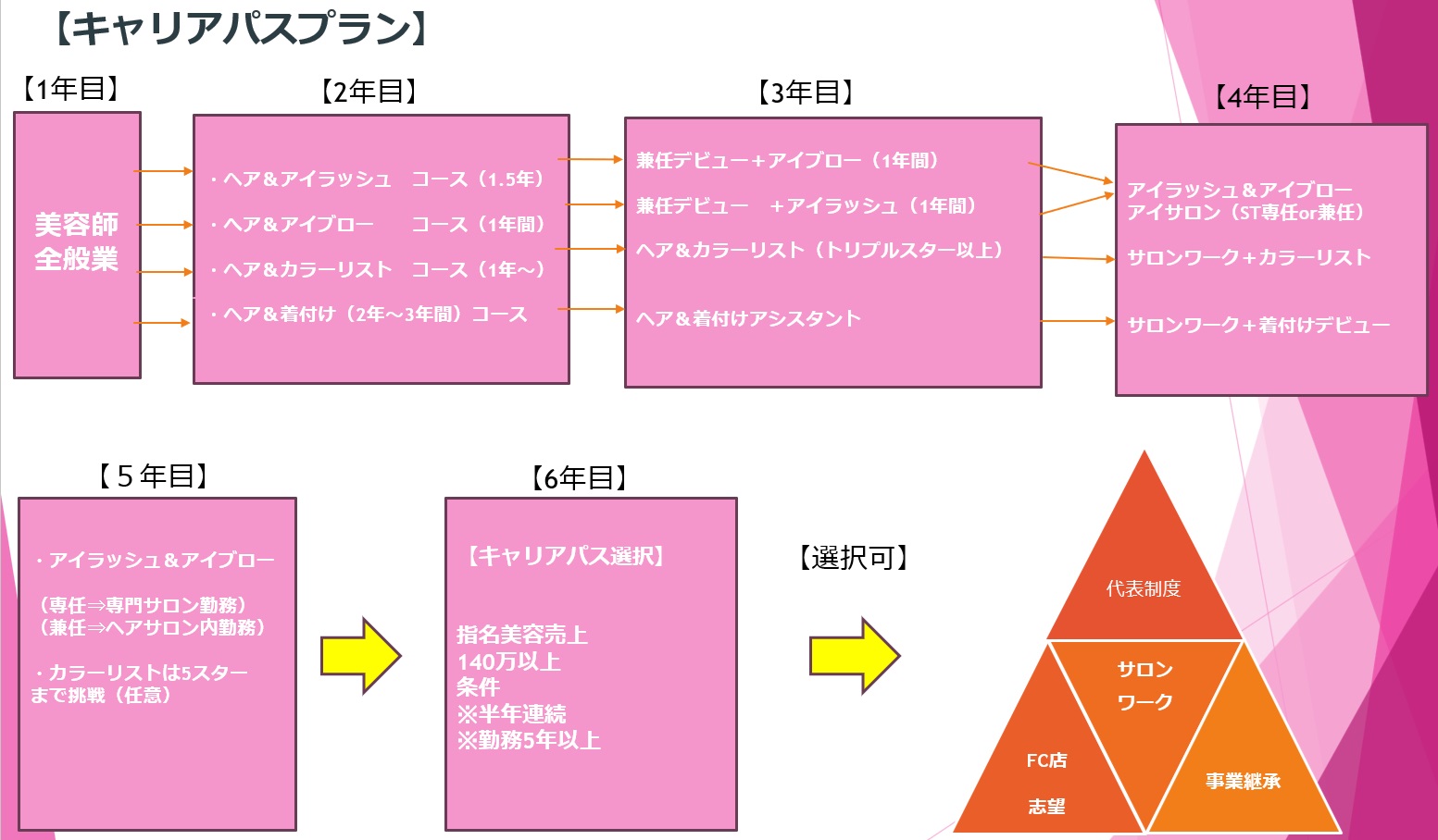 カリキュラムプラン